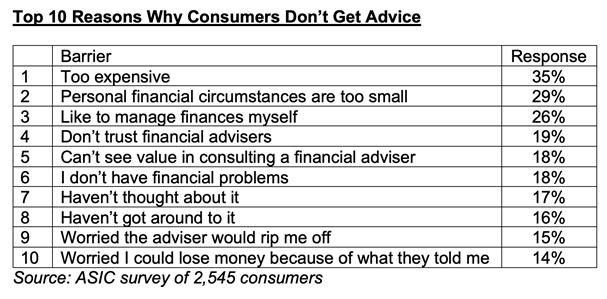 Top 10 reasons why people don't get financial advice