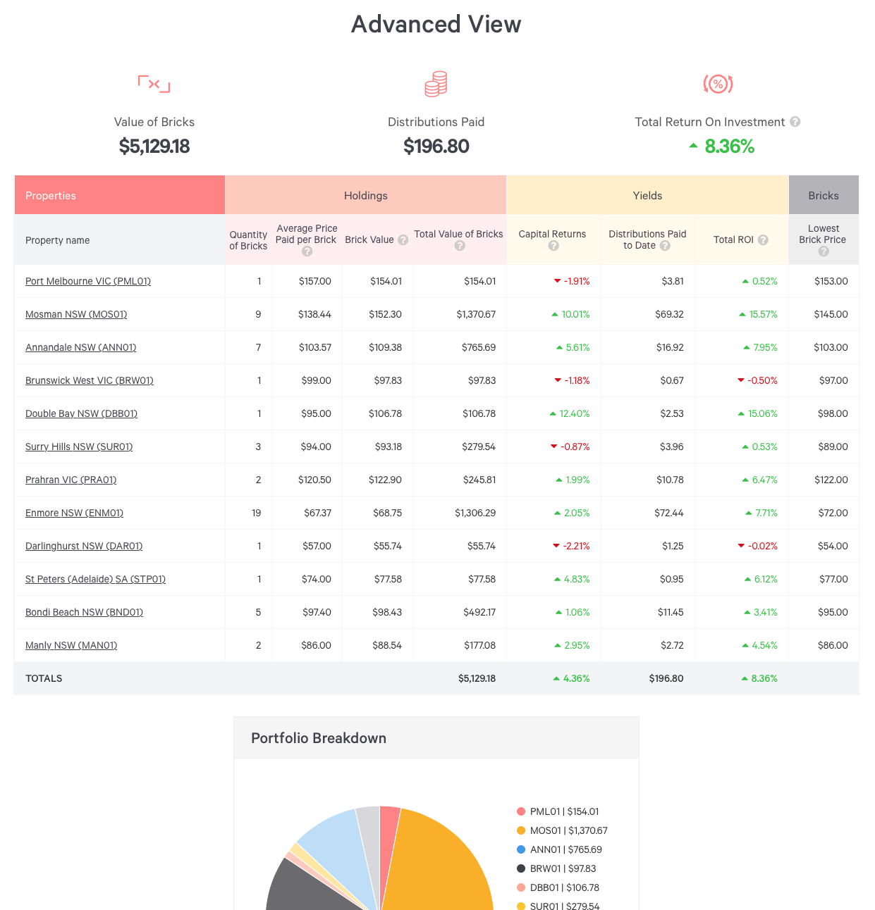 Screenshot of Moneysmart