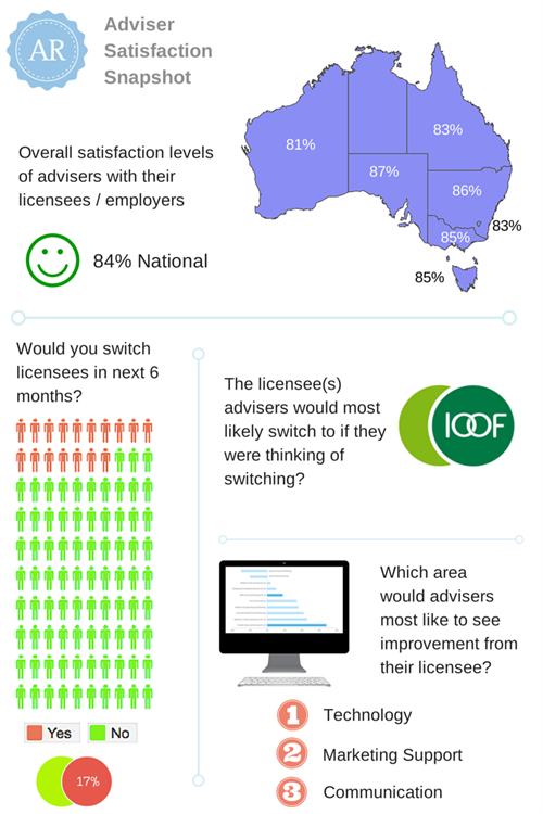 Adviser Satisfaction Snapshot (Image)