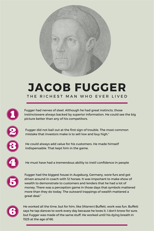 JACOB FUGGER (1)