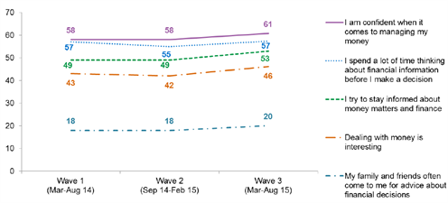 Bias Graphic 1