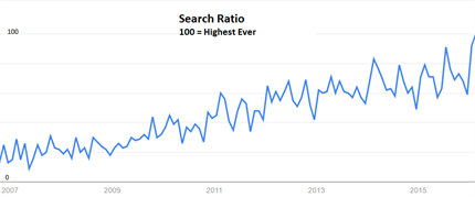 Google Trends Financial Advisor Reviews (1)