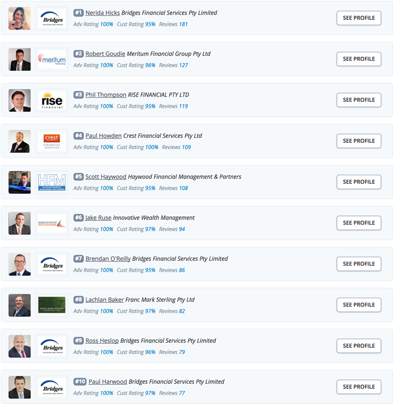Top Advisers By Client Reviews
