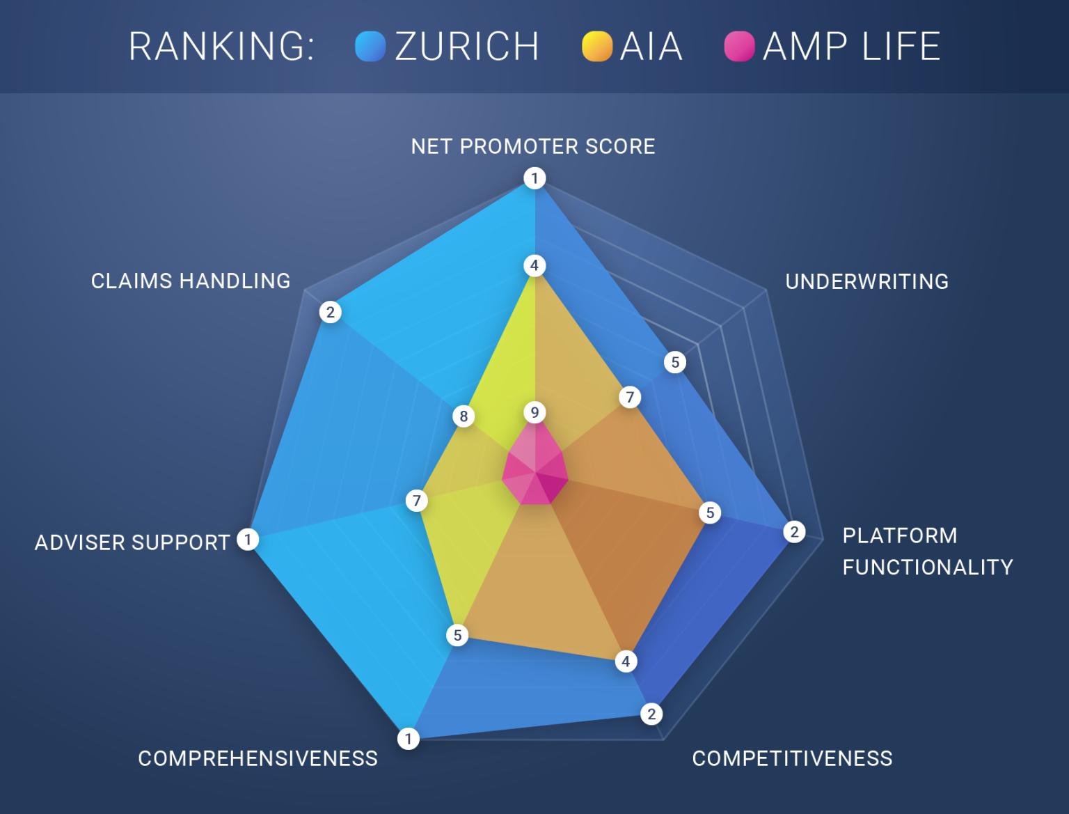 Marketplace Life Insurance Feedback: Adviser Ratings ...
