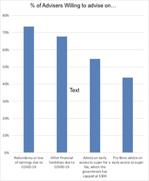 Adviser willingness to participate in Covid-19 response