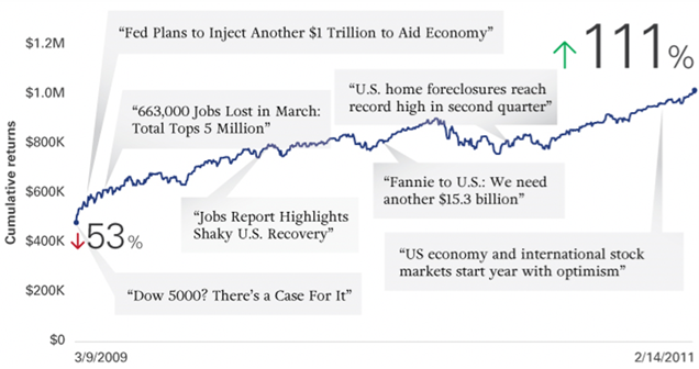 Vanguard GFC research