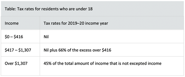 Tax rates for residents who are under 18