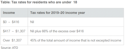 Tax rates for kids