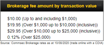 Brokerage fee amount by transaction value