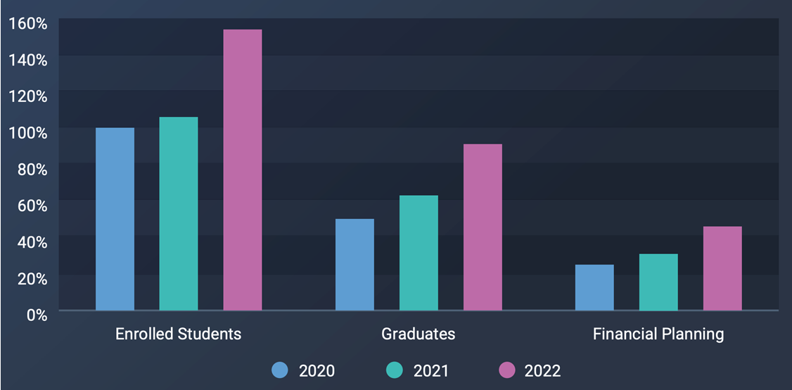 University Supply Of Advice Talent