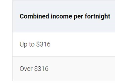 Income test limits